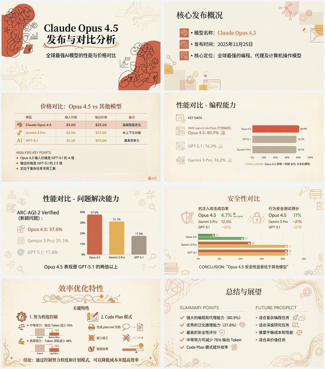 根据文章制作PPT