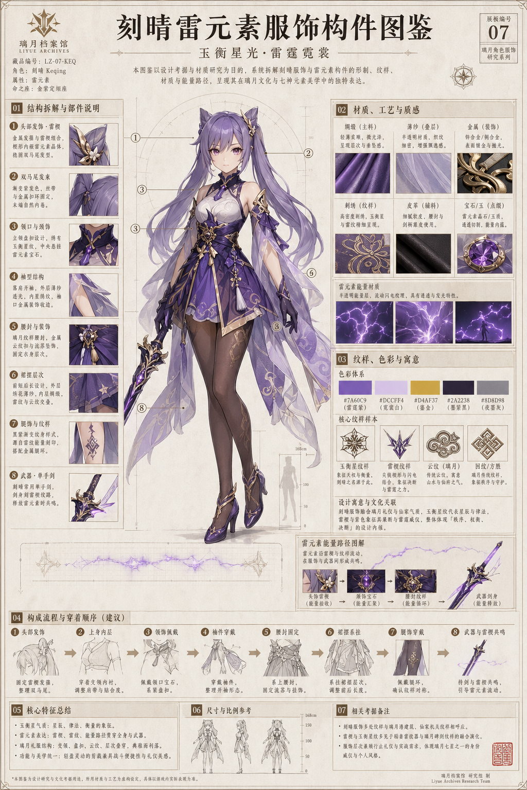 迁移示例，把原神刻晴的服饰和雷元素构件做成严谨的角色设计博物馆图鉴。