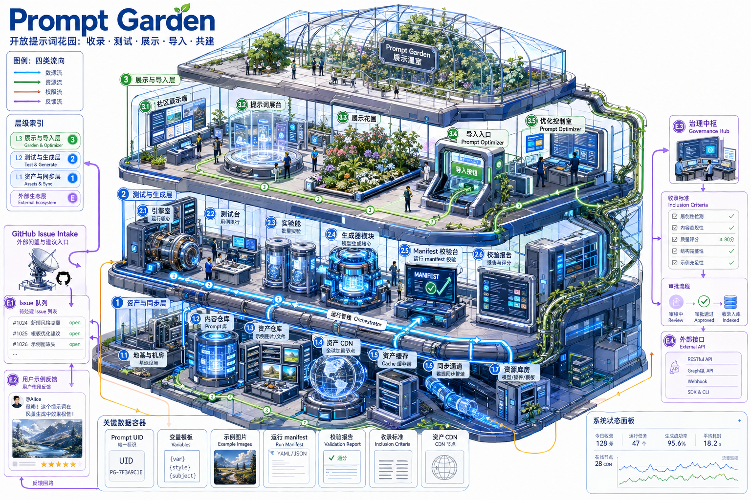数字生态系统等距剖面图