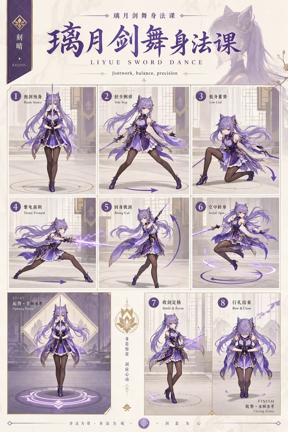 Genshin transfer using Keqing sword-dance footwork to test recognizable identity, Electro cues, and motion storyboard stability. output image