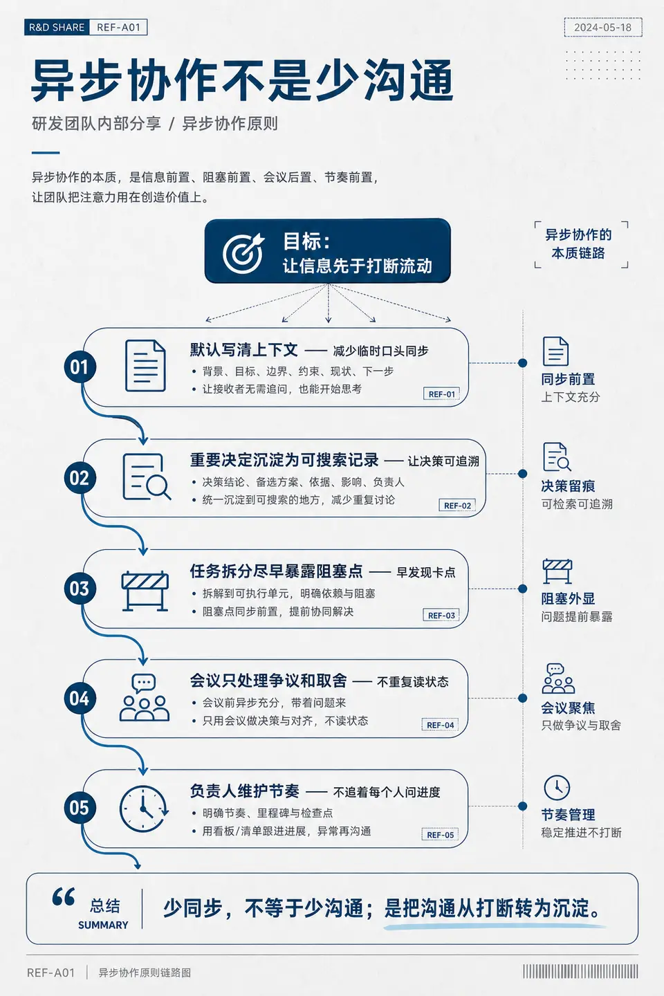 Engineering collaboration source case testing whether workflow principles become a professional editorial infographic.