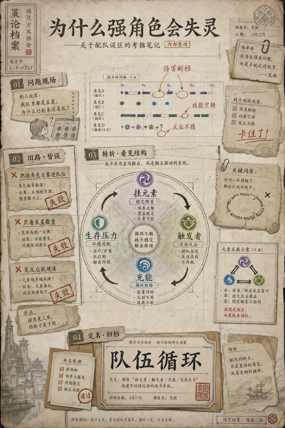 Genshin transfer using team-cycle reasoning to test visual storytelling for game-system education. output image