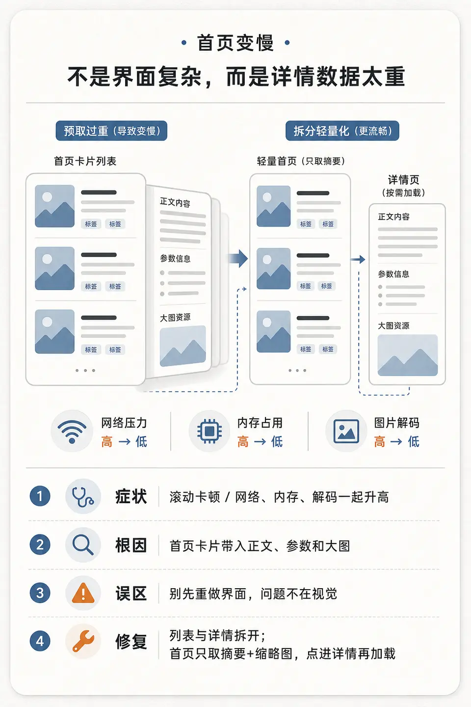 自由扩展示例，用产品性能复盘测试工程文章摘要能力。 输出图