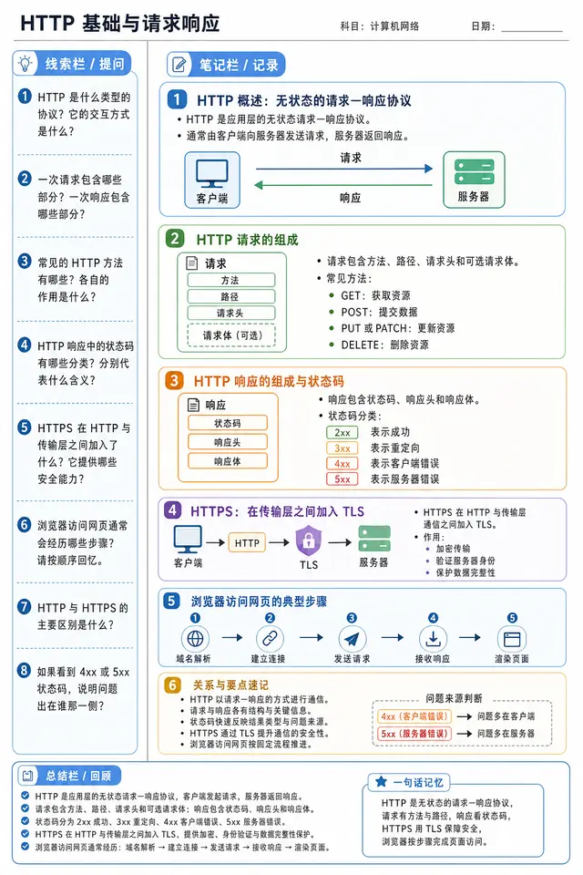 康奈尔学习笔记信息图