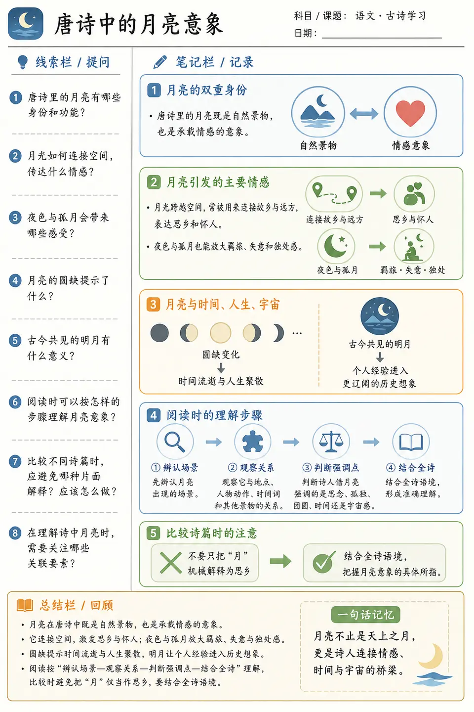 唐诗意象材料，验证非技术主题的概念层次、阅读方法和情感分类能否稳定迁移。 输出图