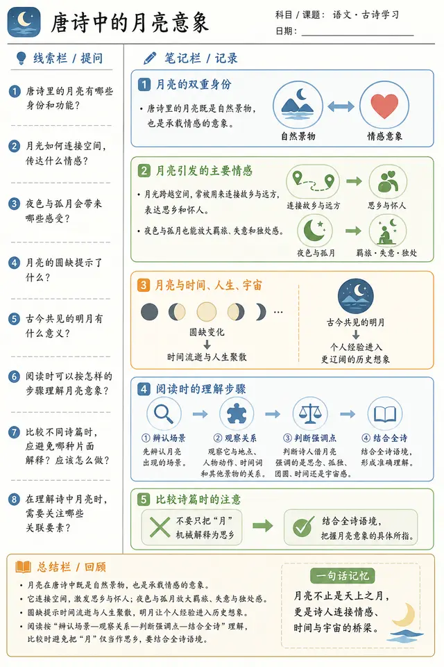 人文扩展示例：用唐诗月亮意象验证抽象文学主题也能形成清楚的线索、笔记与回顾。